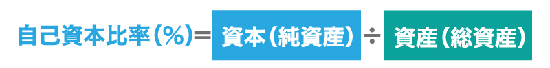 資本とみなされる負債『資本性(劣後)ローン』とは