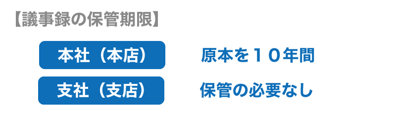 株主総会と取締役会、議事録にも違いがあります。