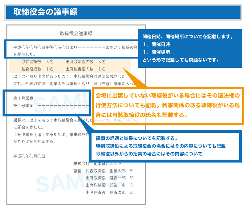 取締役会 株主総会 議事録作成の実務 稲葉威雄／〔ほか〕著 - 本