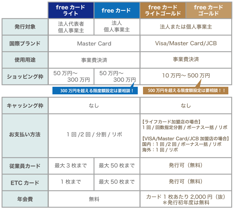 豊富な特典が魅力!クラウド会計とリンクする最強のビジネスカードfreee