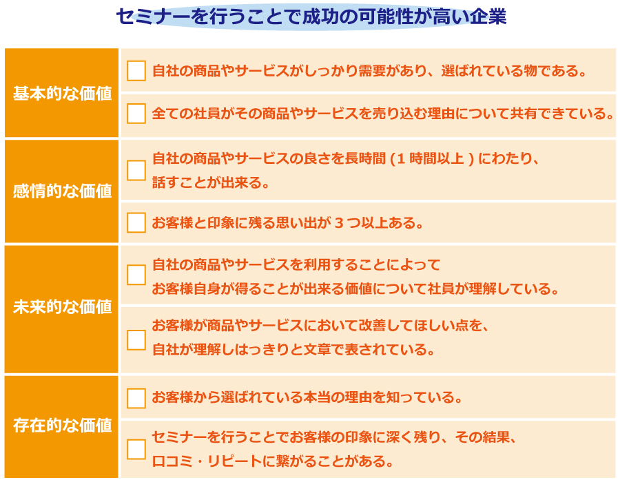 新規顧客を一気に増やす!!ポジショニング戦略とは?