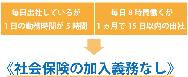 常勤役員を非常勤役員にするだけで、社会保険料が削減に!
