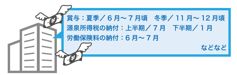 会社で支払うお金色々