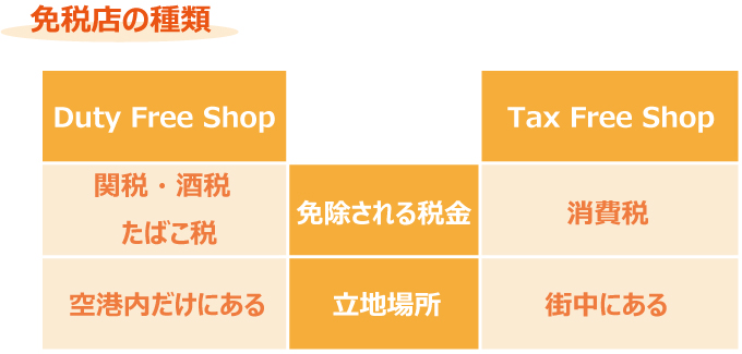 外国人観光客の爆買い。免税店の基本的な知識や申請方法とは?