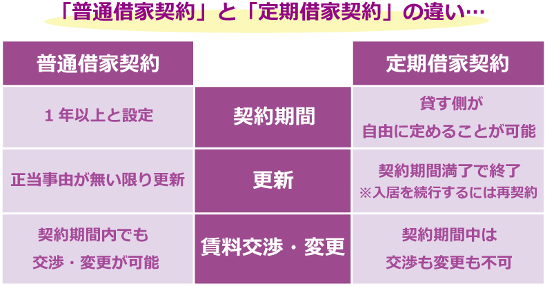 オフィス賃料の減額は交渉することができるの?