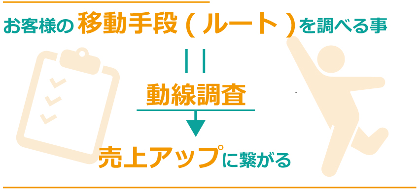 正確な「動線調査」を行えば会社の売上アップ!!動線調査とは?