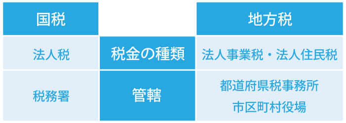 休眠会社とはどんな会社か?そのメリットとデメリットについて解説!