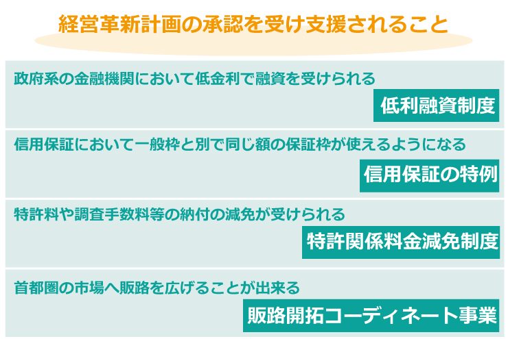 経営革新計画を実行!そのメリットとは??