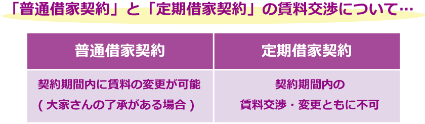 オフィス賃料の減額は交渉することができるの?