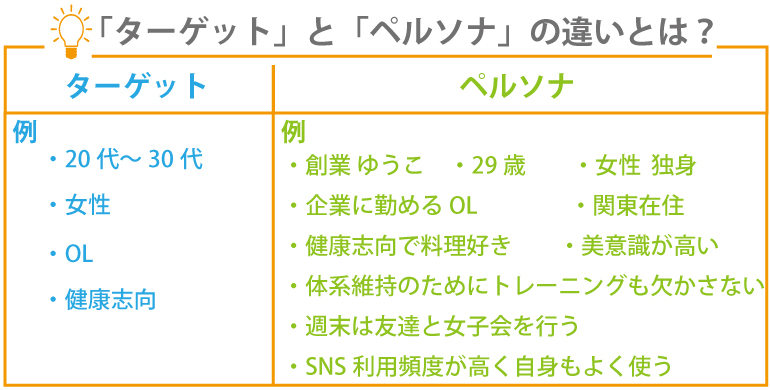 コンテンツマーケティングとは?成功する為のコツについてご紹介!