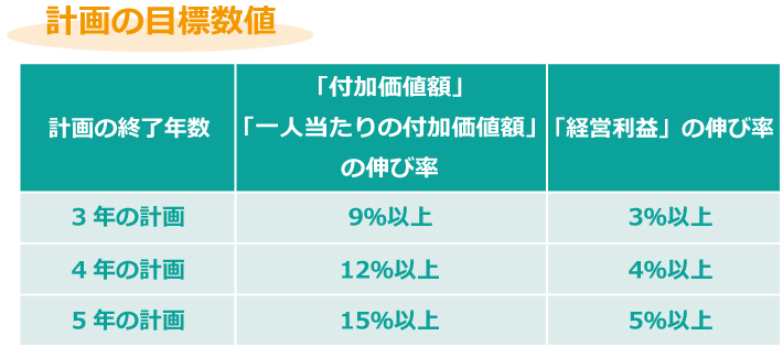 経営革新計画を実行!そのメリットとは??