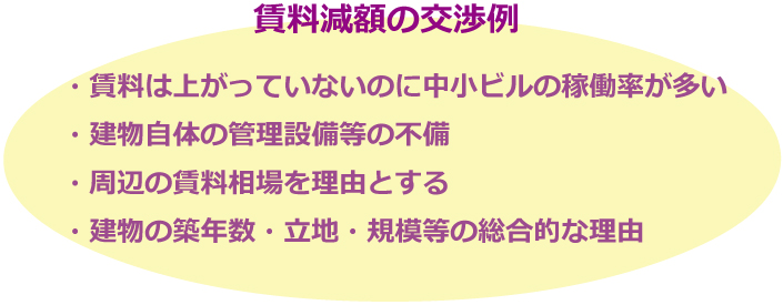 オフィス賃料の減額は交渉することができるの?