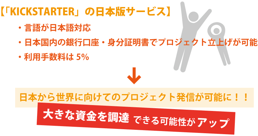 クラウドファンディングで資金調達!日本と海外の違う点とは?