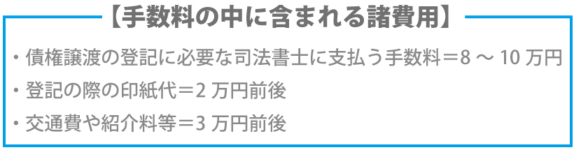 ファクタリングの手数料や相場はいくらくらい?取引形態とは?