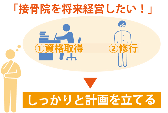 日本政策金融公庫の新創業融資制度とは?融資を受けるためのポイントを解説