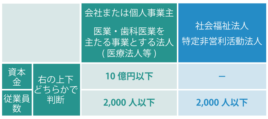 経営力向上計画とは? そのメリットを解説!