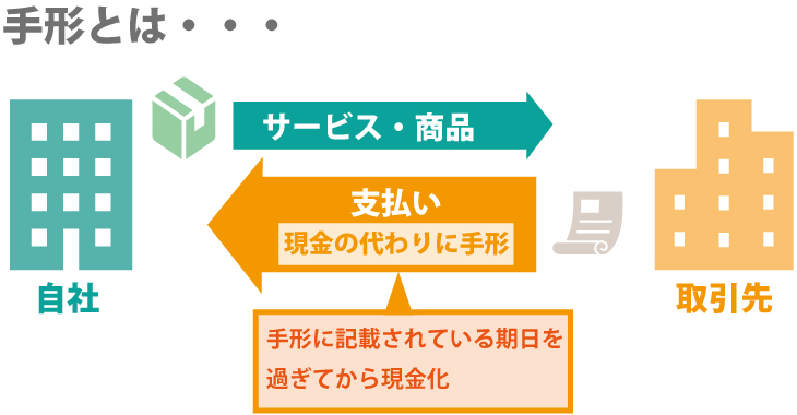 ファクタリングと手形割引の違いとは?分かりやすく解説!
