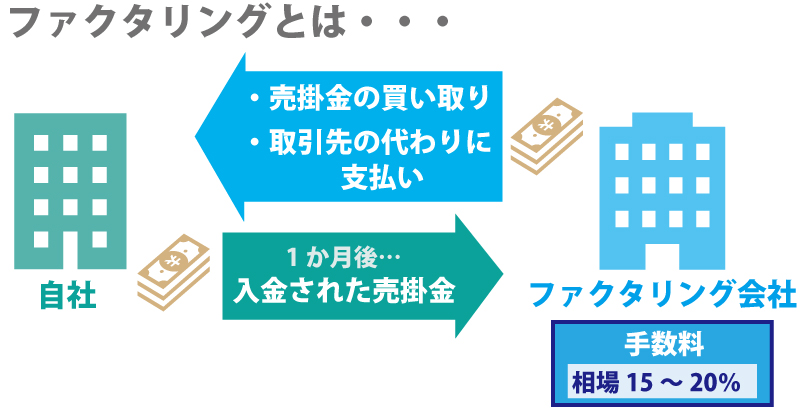 ファクタリングと手形割引の違いとは?分かりやすく解説!