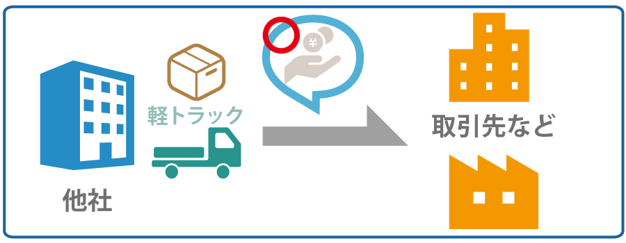 これに当てはまれば、運送業許可が不要!?どんなときに運送業許可が必要か?