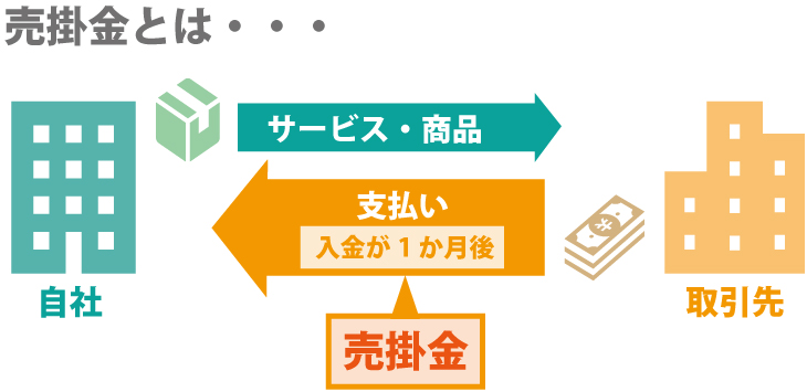 ファクタリングと手形割引の違いとは?分かりやすく解説!
