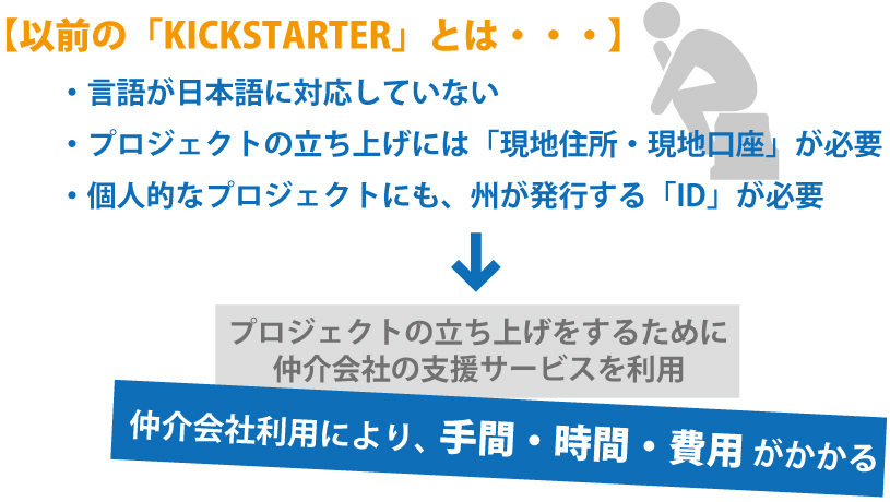 クラウドファンディングで資金調達!日本と海外の違う点とは?