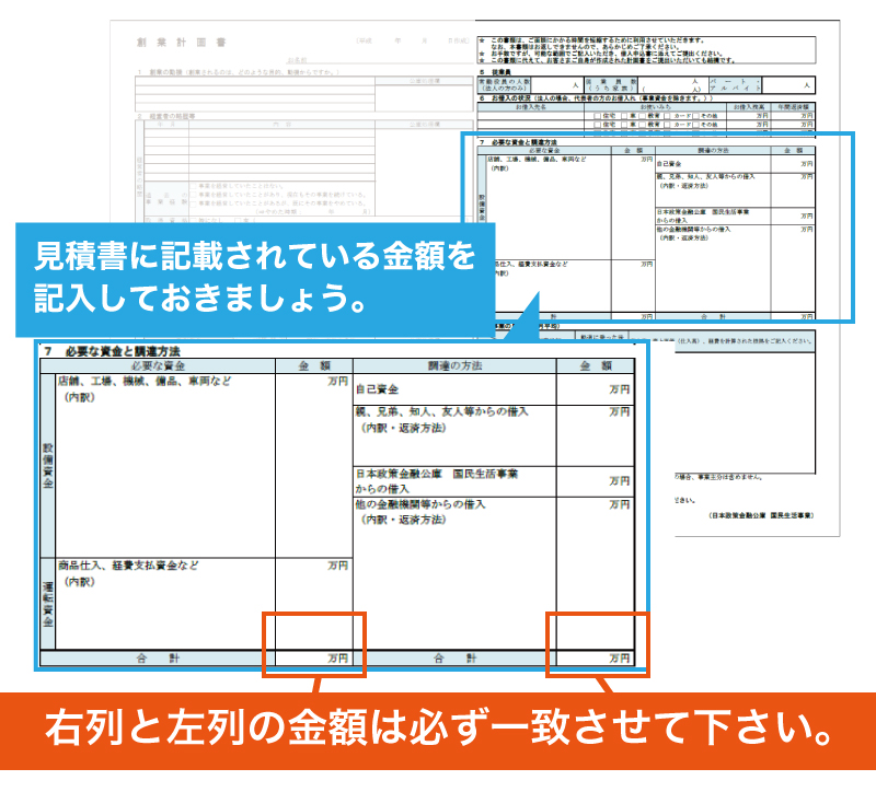 創業融資を成功させるための創業計画書|必要な資金と調達方法がポイント!!