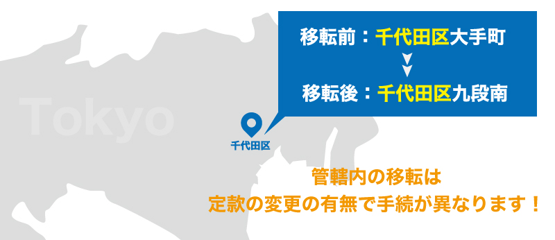 会社のお引っ越し!やらないといけない手続をまとめてみました!!