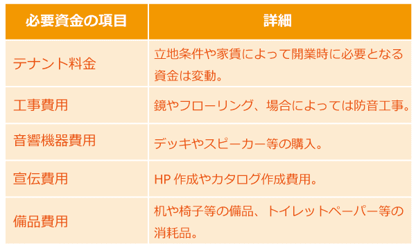 ダンススタジオを開業する為に必要なこととは?