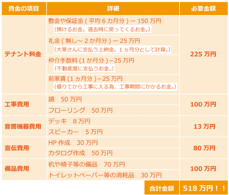 ダンススタジオを開業する為に必要なこととは?