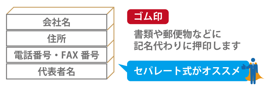 創業するときに印鑑って何本必要なの?