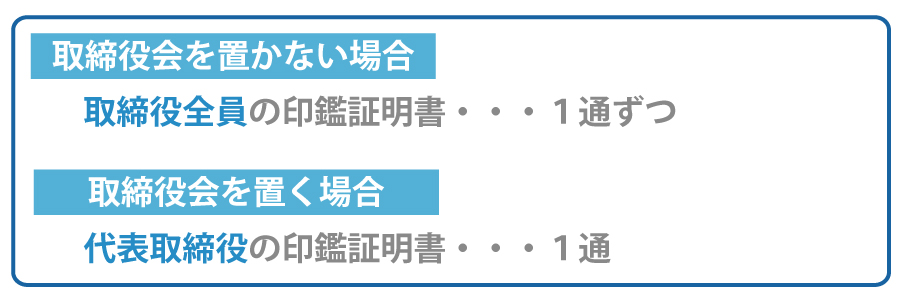 会社設立の際、必要となる「印鑑証明書」を取得しましょう!