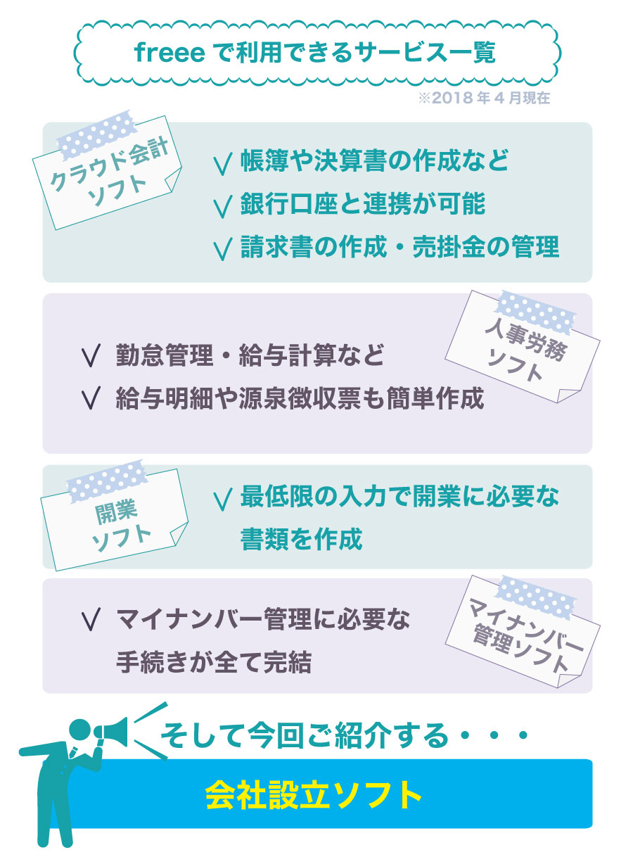 会社設立が0円でできる?クラウドアプリfreeeの実力とは