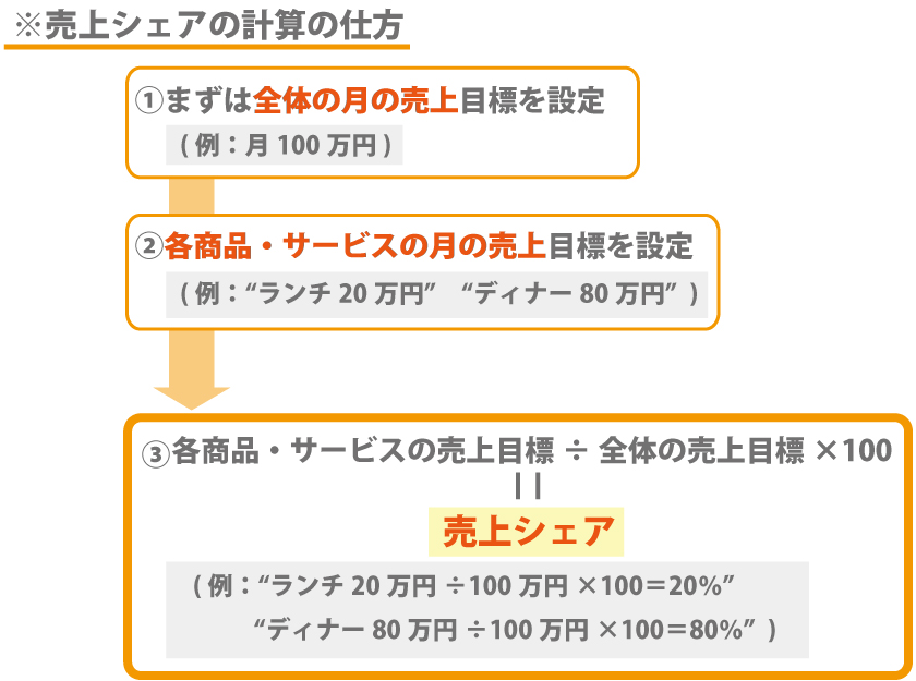 創業融資を成功させるための創業計画書|取扱商品・サービスの書き方