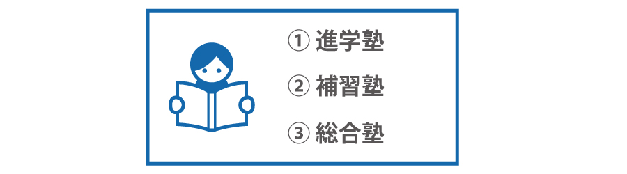 学習塾の開業時、融資を受けるために必要な知識とは?