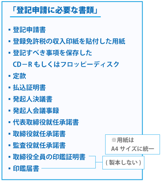 会社設立の流れとは?どんな手続きがあるのか?