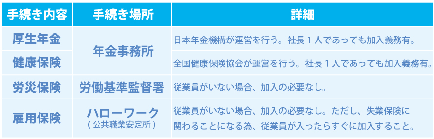 会社設立の流れとは?どんな手続きがあるのか?