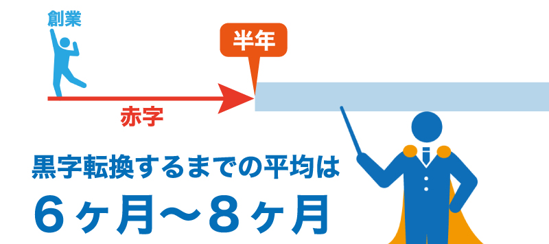 創業5年で85%が潰れる時代!?潰れないための賢い資金調達方法とは?
