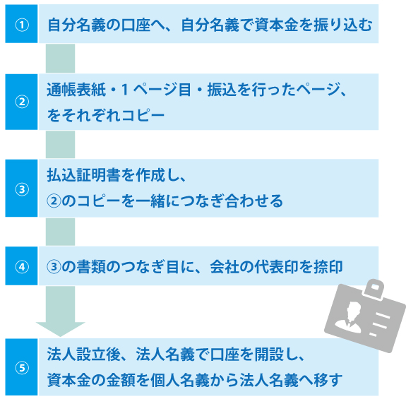 会社設立の流れとは?どんな手続きがあるのか?