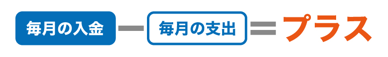 創業5年で85%が潰れる時代!?潰れないための賢い資金調達方法とは?