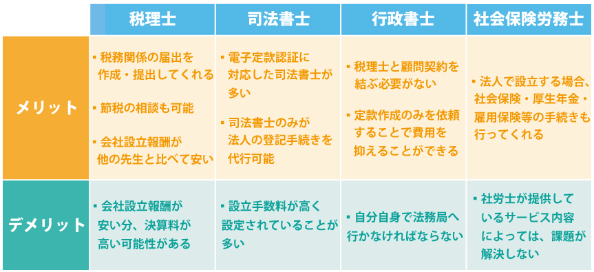 会社設立の流れとは?どんな手続きがあるのか?