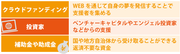 そもそも創業融資とは?どんな方法があるのか?