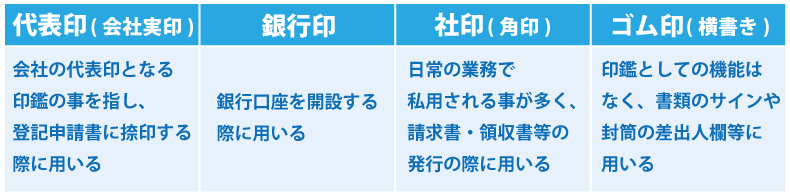 会社設立の流れとは?どんな手続きがあるのか?