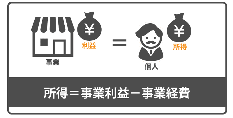 会社設立後の節税面でのメリットとは?デメリットはあるのか?