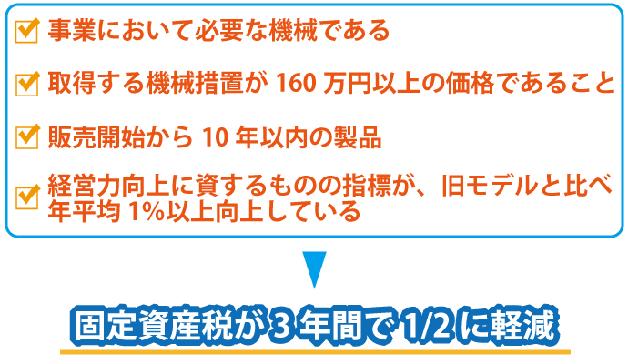経営力向上計画の認定のメリットとは