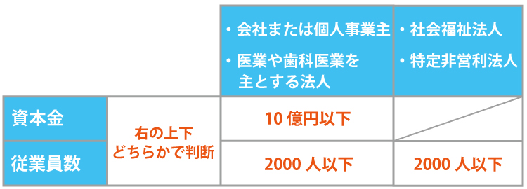 経営力向上計画の認定のメリットとは