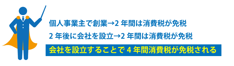 会社設立後の節税面でのメリットとは?デメリットはあるのか?
