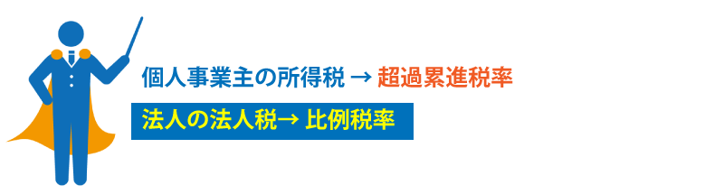 会社設立後の節税面でのメリットとは?デメリットはあるのか?