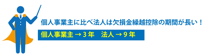 会社設立後の節税面でのメリットとは?デメリットはあるのか?