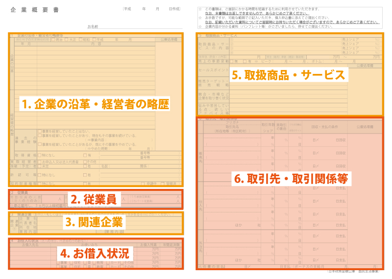 融資を受けるための企業概要書の書き方・記入例
