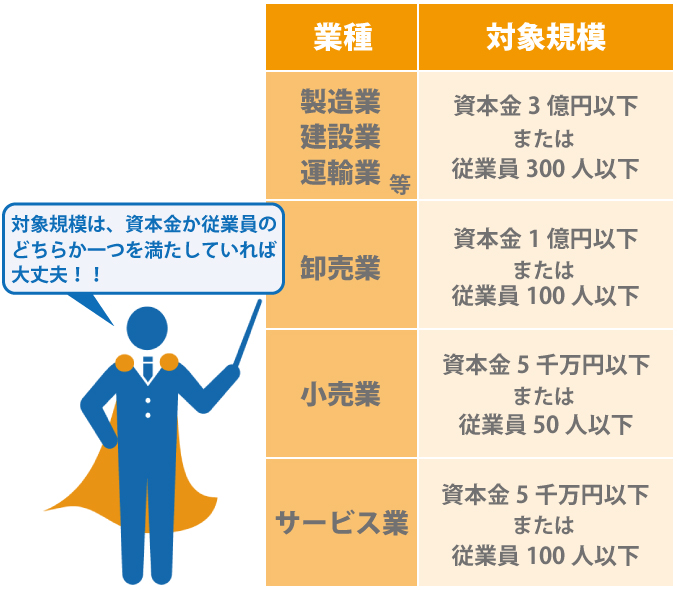 もしかしたら融資を受けられない!?日本政策金融公庫から融資を受けられる中小企業とは?